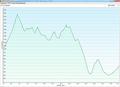 2009_08_28w Pilsko - Korbielow